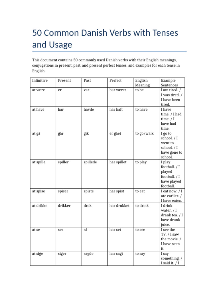 Common Danish Verbs and Tenses | PDF | Grammar | Semantics