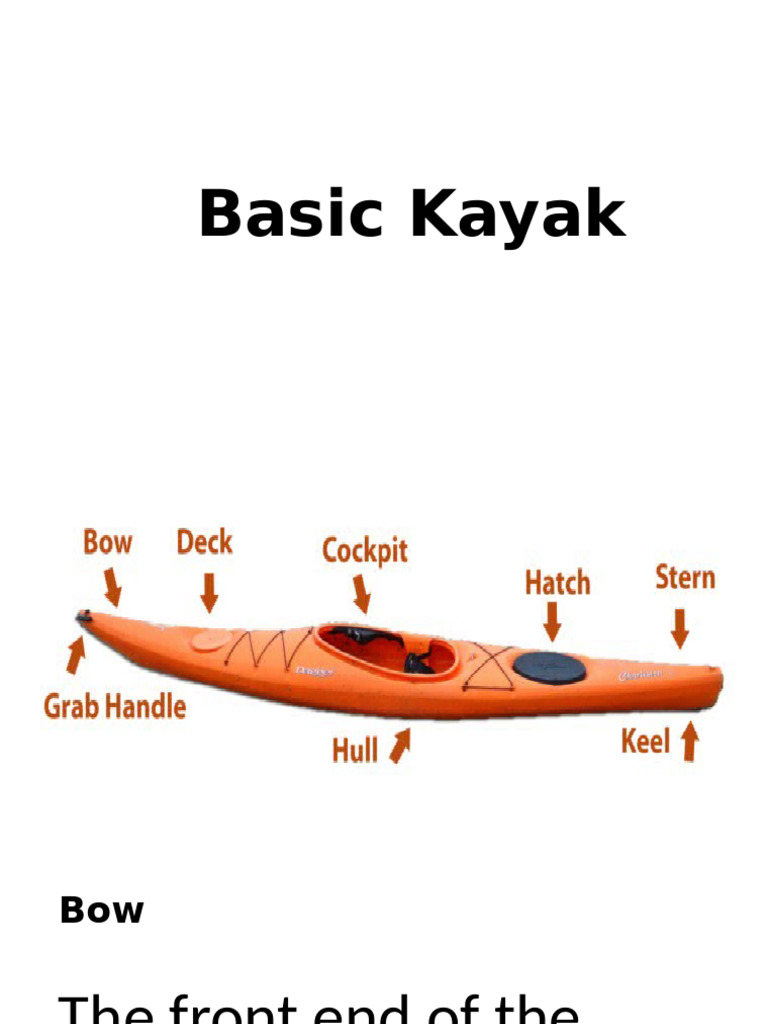 Kayak Parts and Terminology Guide | PDF