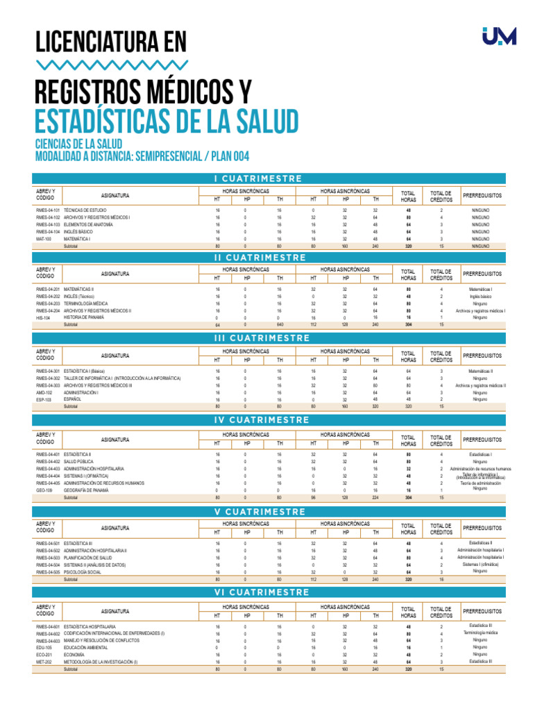 Plan de Estudios Licenciatura Salud | PDF | Estadísticas | Bioestadística