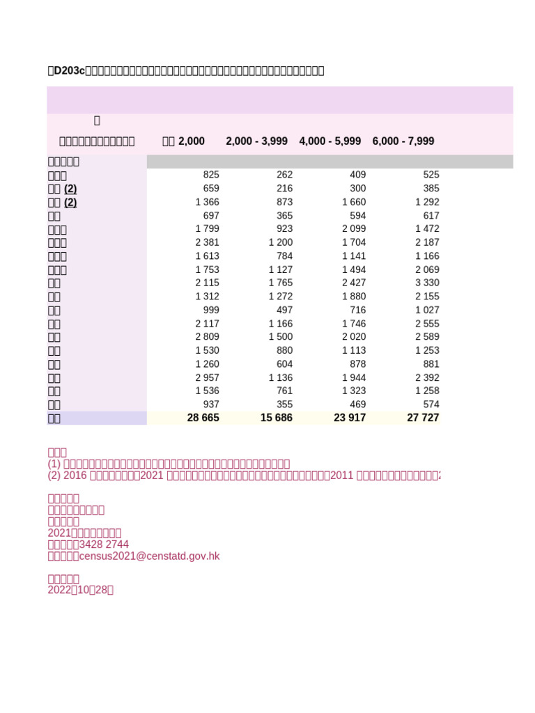 Table D203c | PDF
