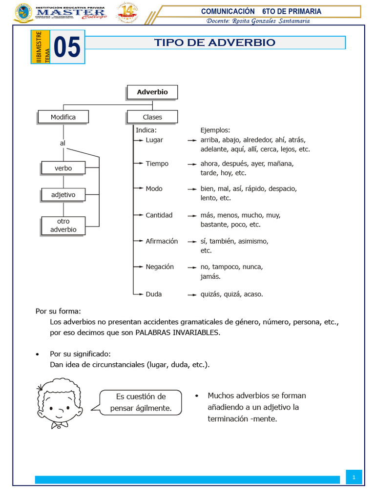 Tipos de Adverbios para 6to de Primaria | PDF | Adverbio | Unidades ...