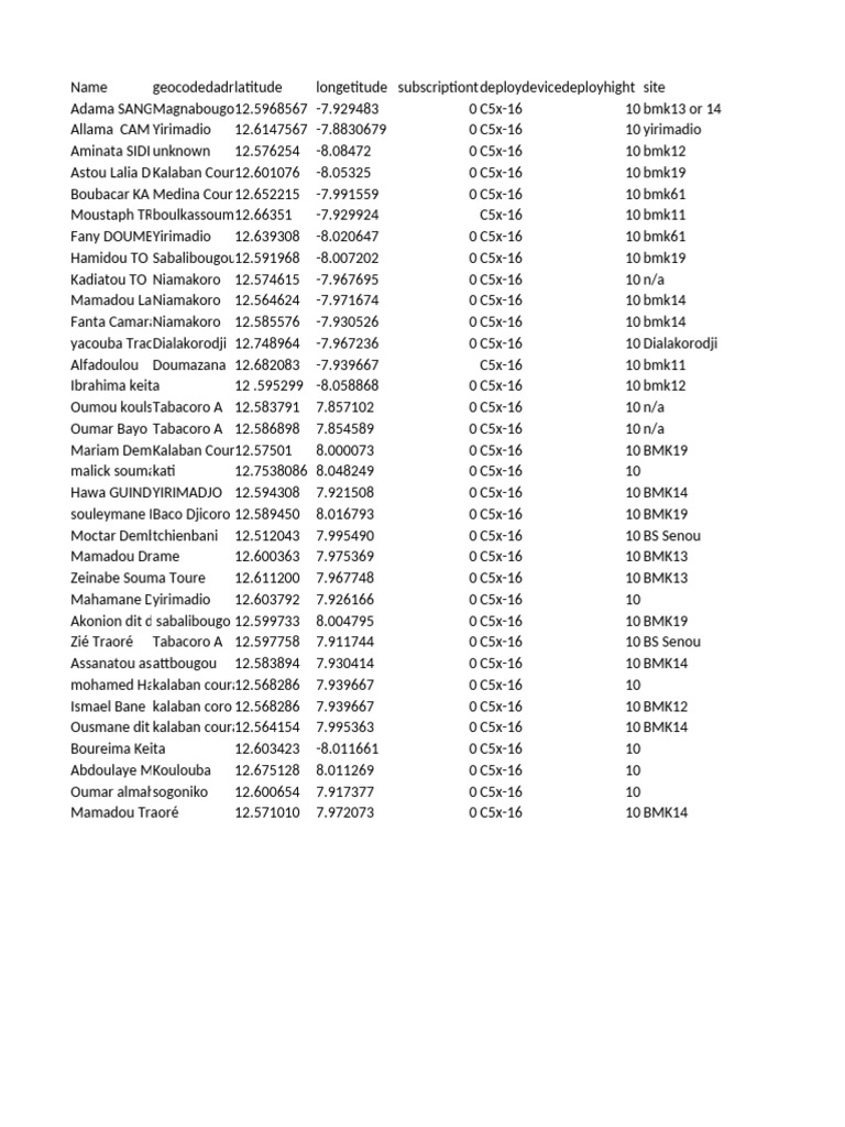 Geocoded Location Data and Distances | PDF