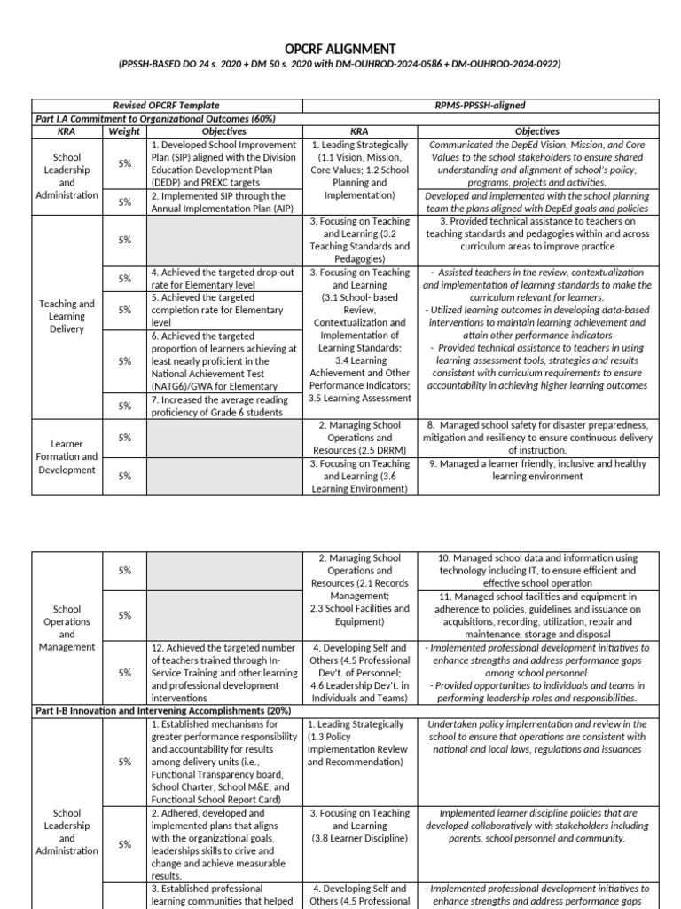 OPCRF Alignment and Revised Template | PDF | Teachers | Learning
