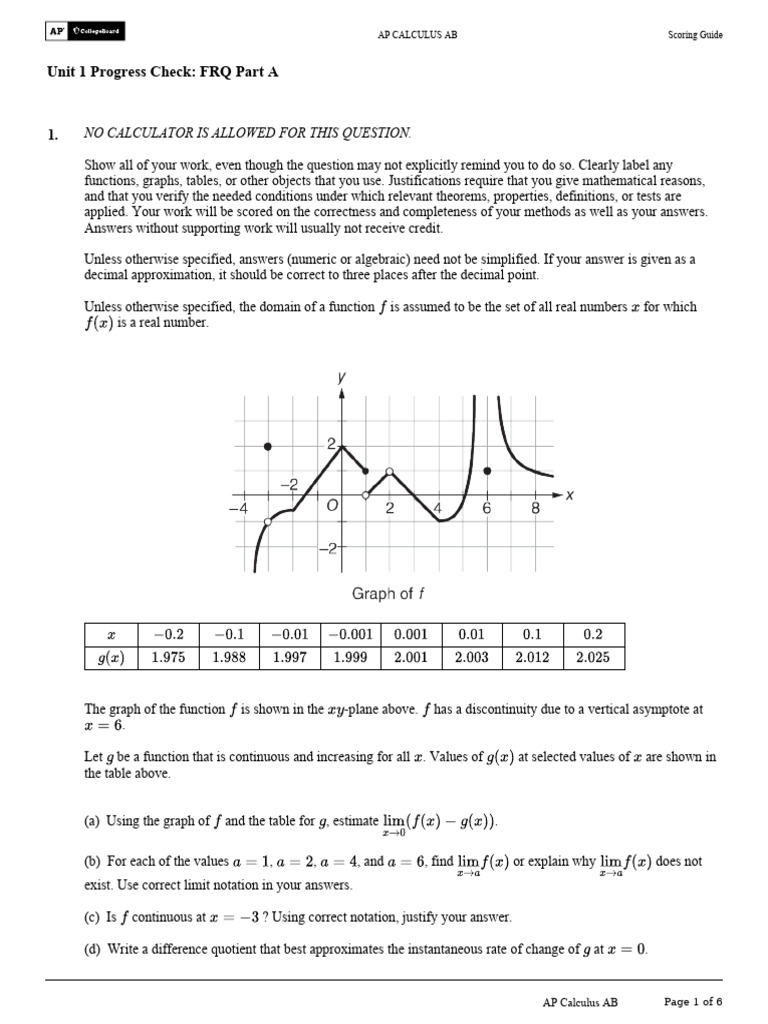 AP Calculus AB Unit 1 FRQ Overview | PDF | Function (Mathematics ...