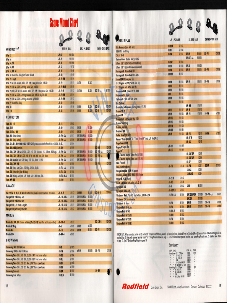 Scope Mounts and Base Compatibility Chart | PDF | Projectiles | Firearms
