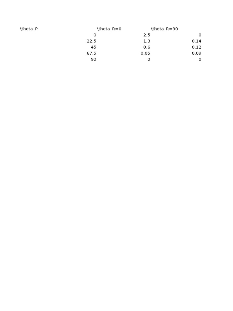 Part2 Table2.2 | PDF