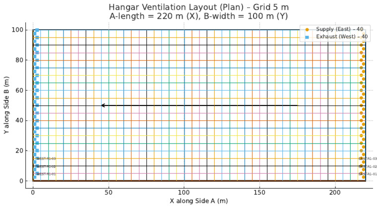 Hangar Ventilation Layout Plan | PDF