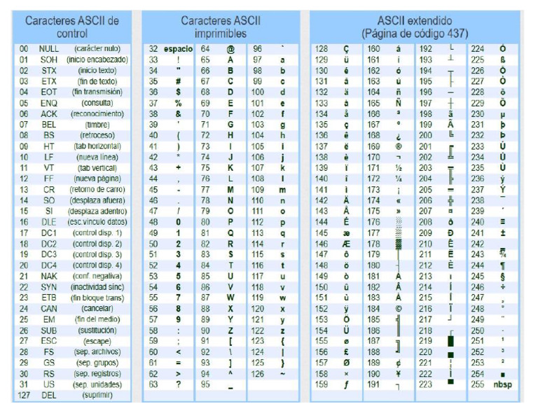 Codigo Isss | PDF