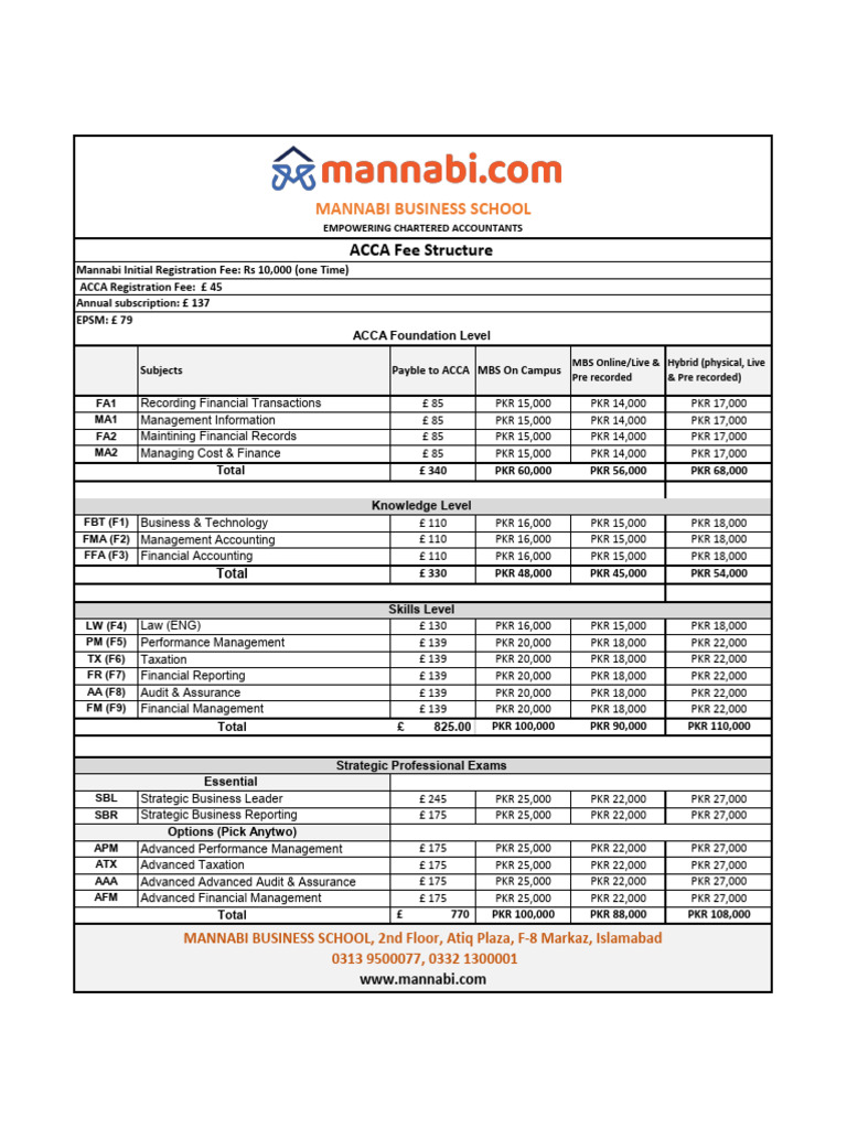 ACCA Fee Structure at Mannabi School | PDF | Business Economics | Business