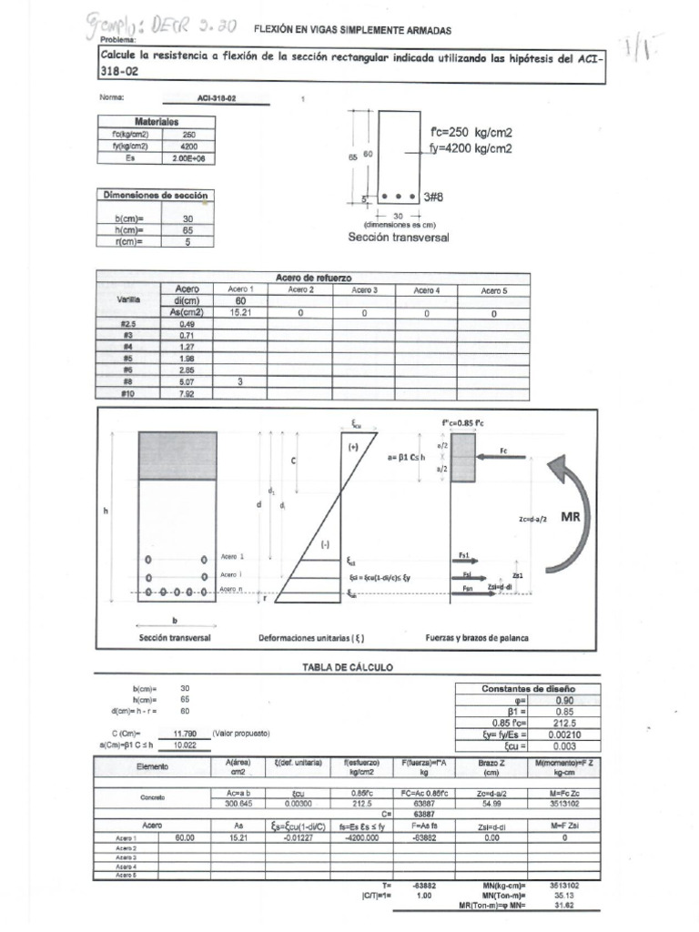2.3 Ejemplo DECR 2.20 | PDF