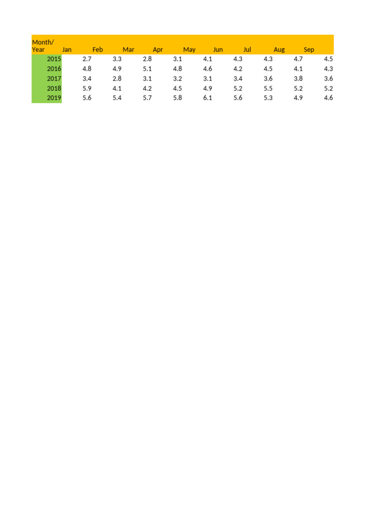 Assignment Excel Asfaque | PDF