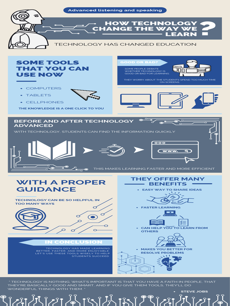 Technology Has Changed The Study | PDF