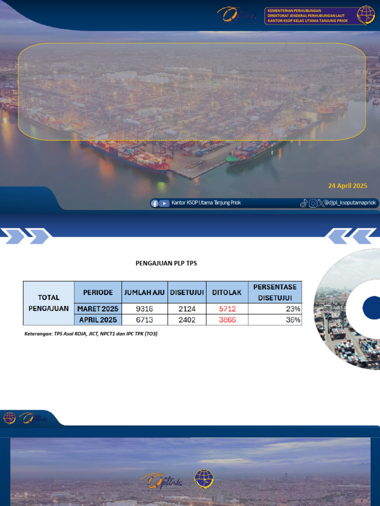 Data Pengajuan PLP | PDF