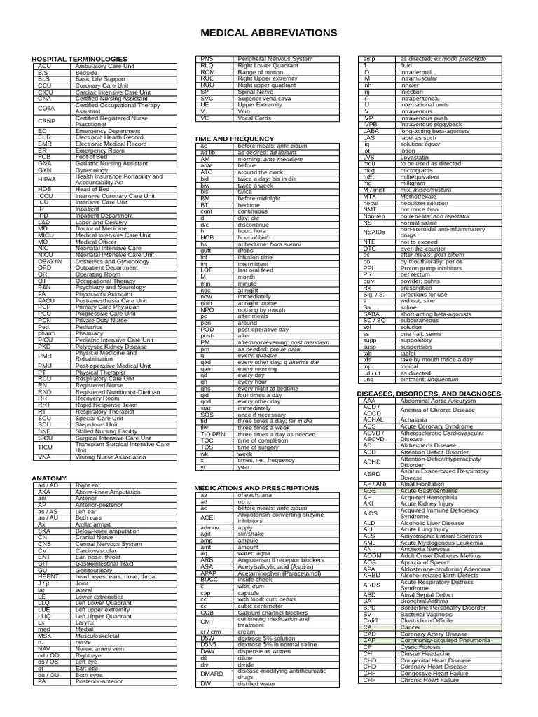Comprehensive Medical Abbreviations Guide | PDF | Cardiovascular ...