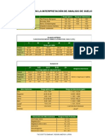 guiaGeneralInterpretacionAnalisisSuelo 1