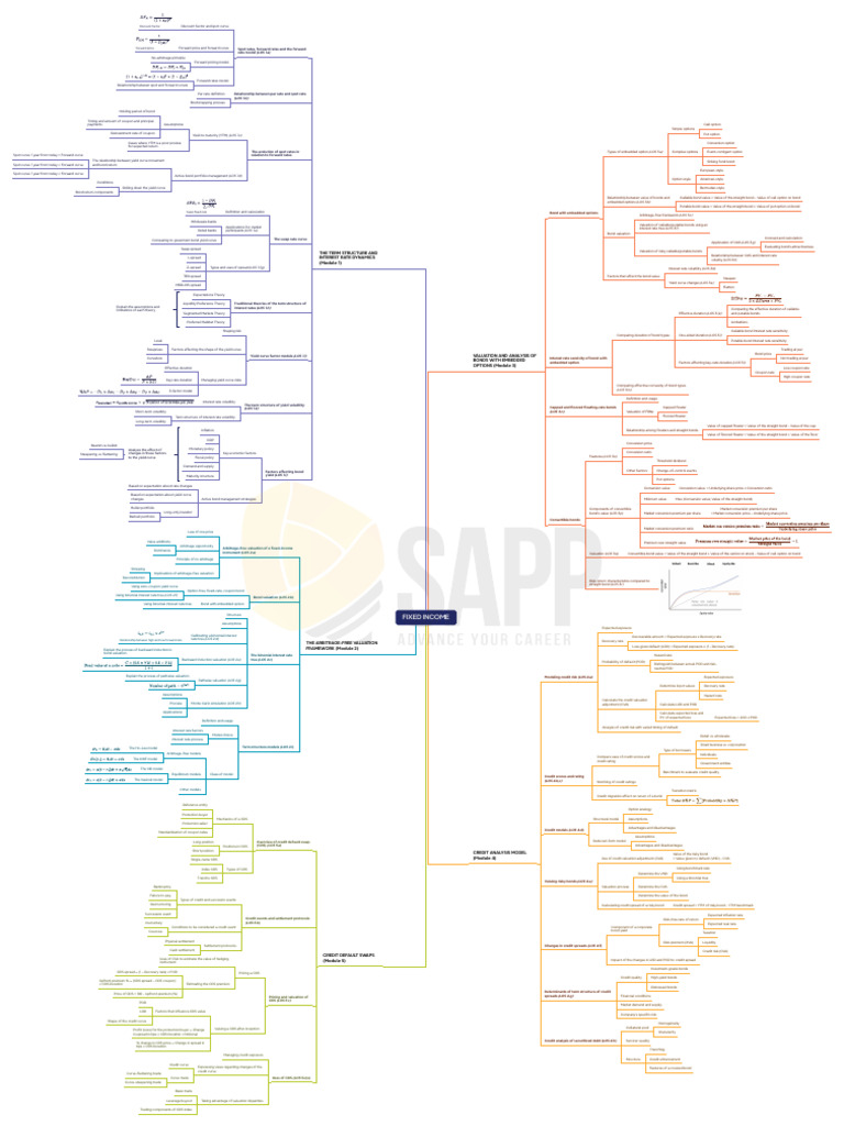 Bond Valuation with Embedded Options | PDF | Bonds (Finance ...