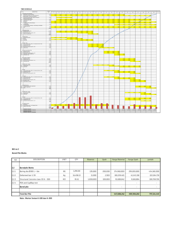 Construction Time Schedule Overview | PDF | Concrete | Composite Material