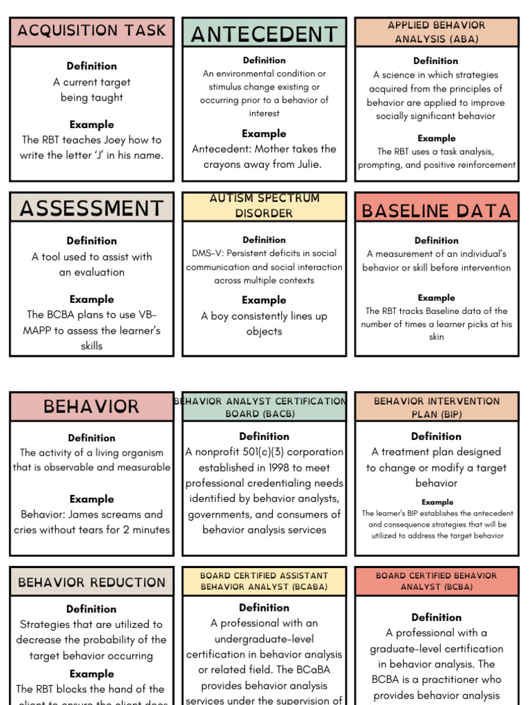 ABA Terminology and Concepts Explained | PDF | Learning | Reinforcement
