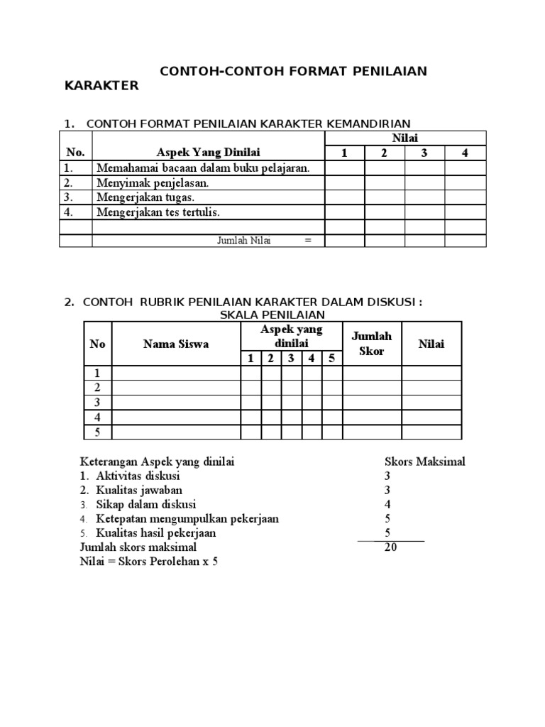 Contoh Catatan Karakter Siswa Jejak Belajar