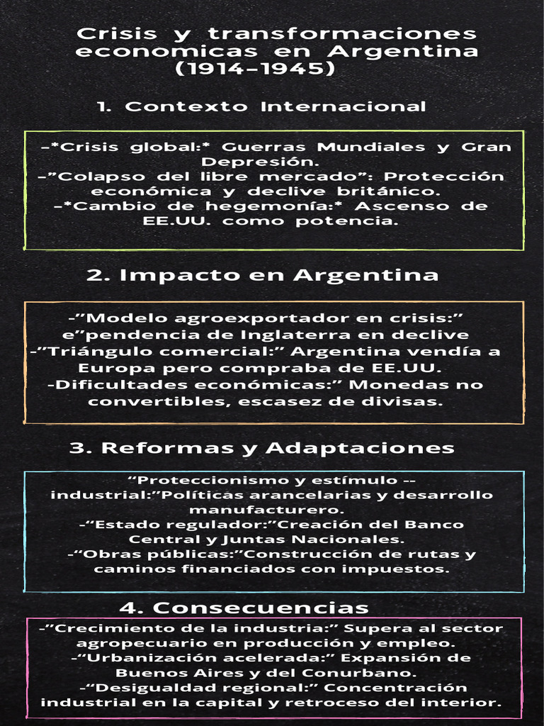 Impacto de Crisis Global en Argentina | PDF