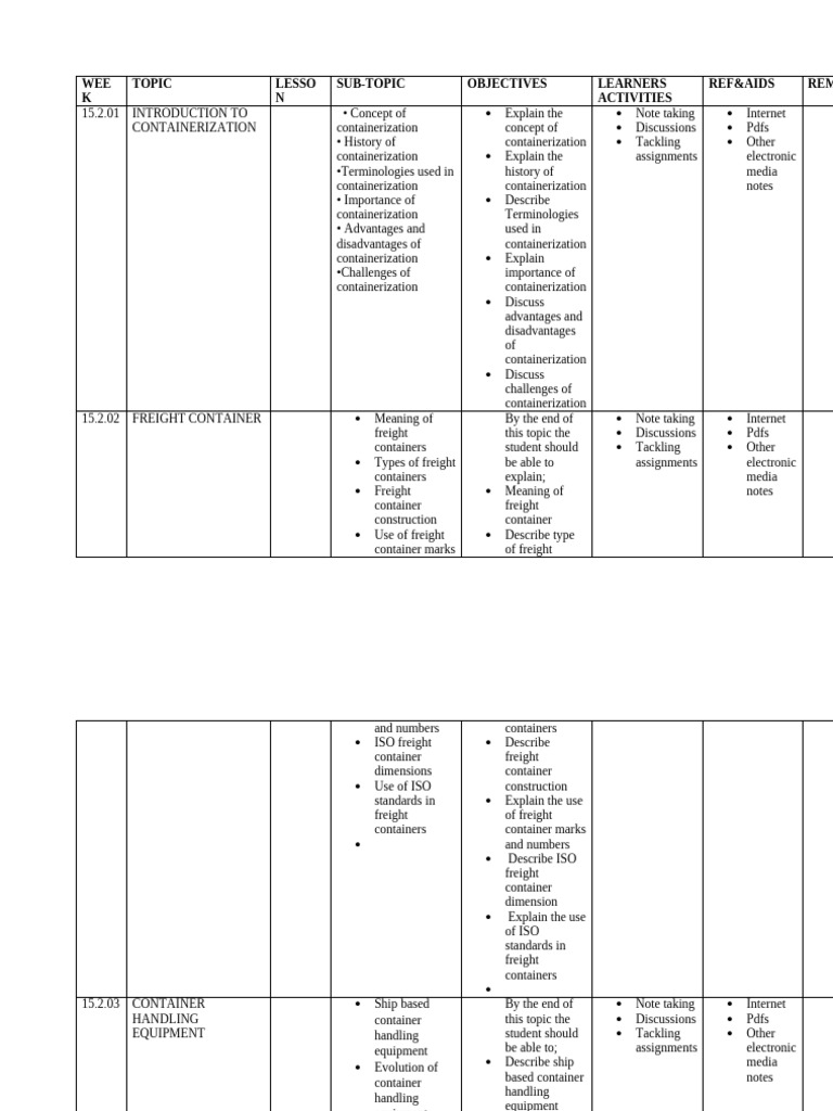 Introduction to Containerization Concepts | PDF | Containerization ...