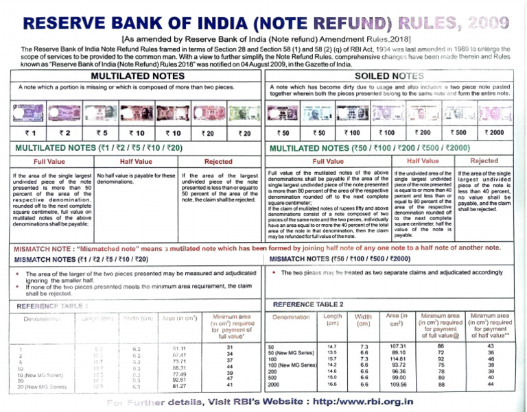 RBI Note Refund Rules Overview | PDF