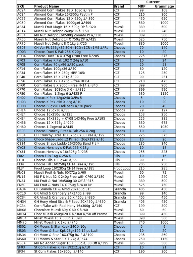 Product List for Cereals and Snacks | PDF | Convenience Food | Food ...
