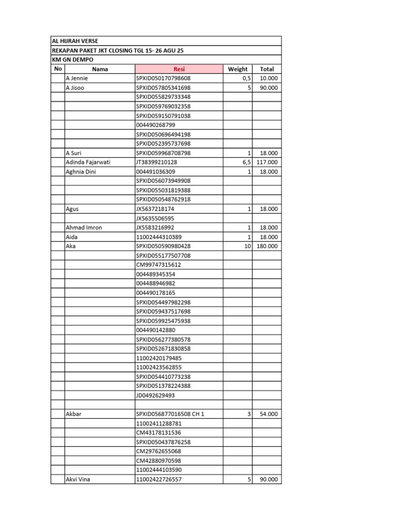 08 AHV JASTIP REKAPAN JKT,SBY dan MKS CLOSING TGL 15-26 AGU 2025 KM GN ...