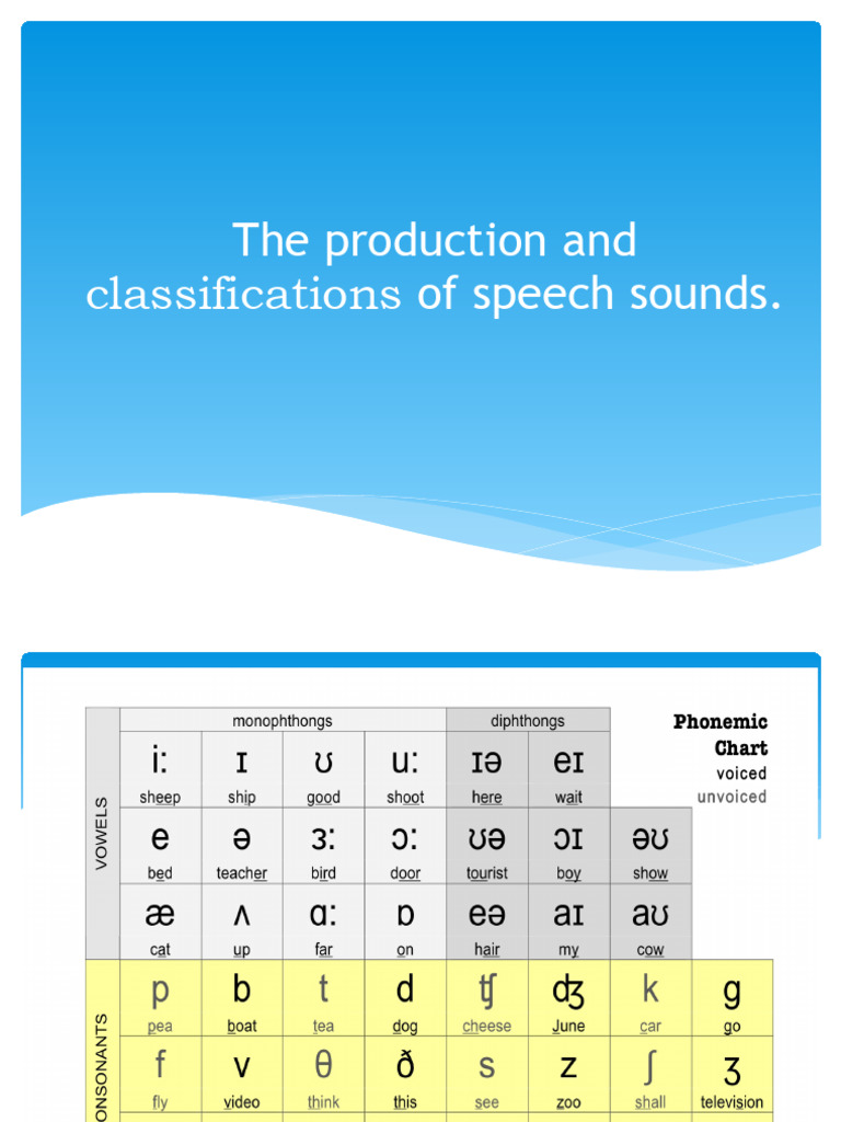 Classification of Speech Sounds | PDF | Consonant | Phonetics