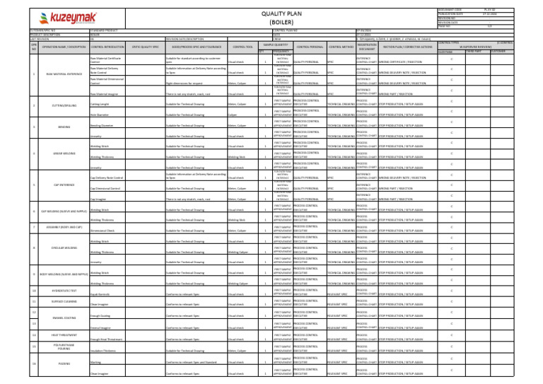 Raw Material Quality Control Plan | PDF | Business Process | Secondary ...