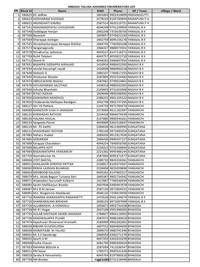 Sindagi Final320 | PDF