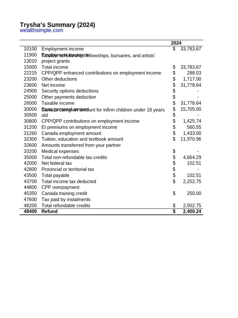Trysha's 2024 Income Summary | PDF | Tax Deduction | Payments