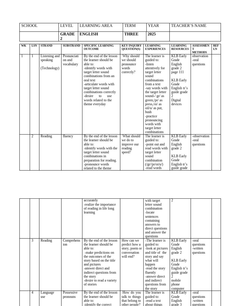 Grade 2 English Lesson Plans 2025 | PDF | Question | English Language