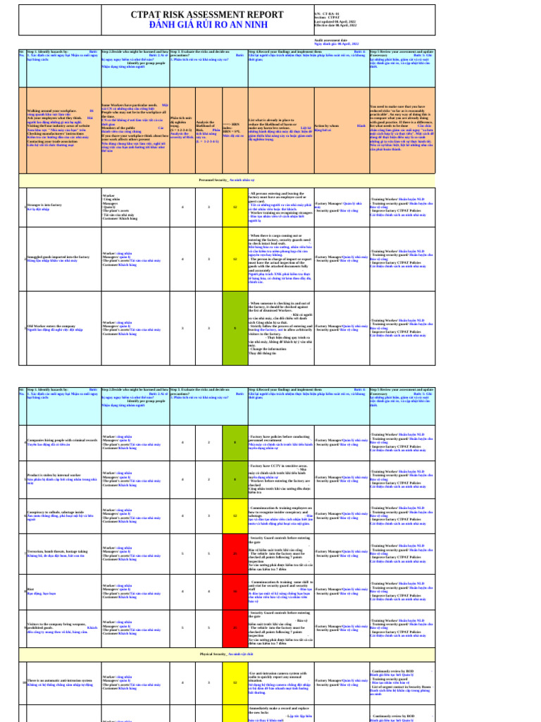 Ctpat Risk Assessment - Rui Ro An Ninh 02 | PDF