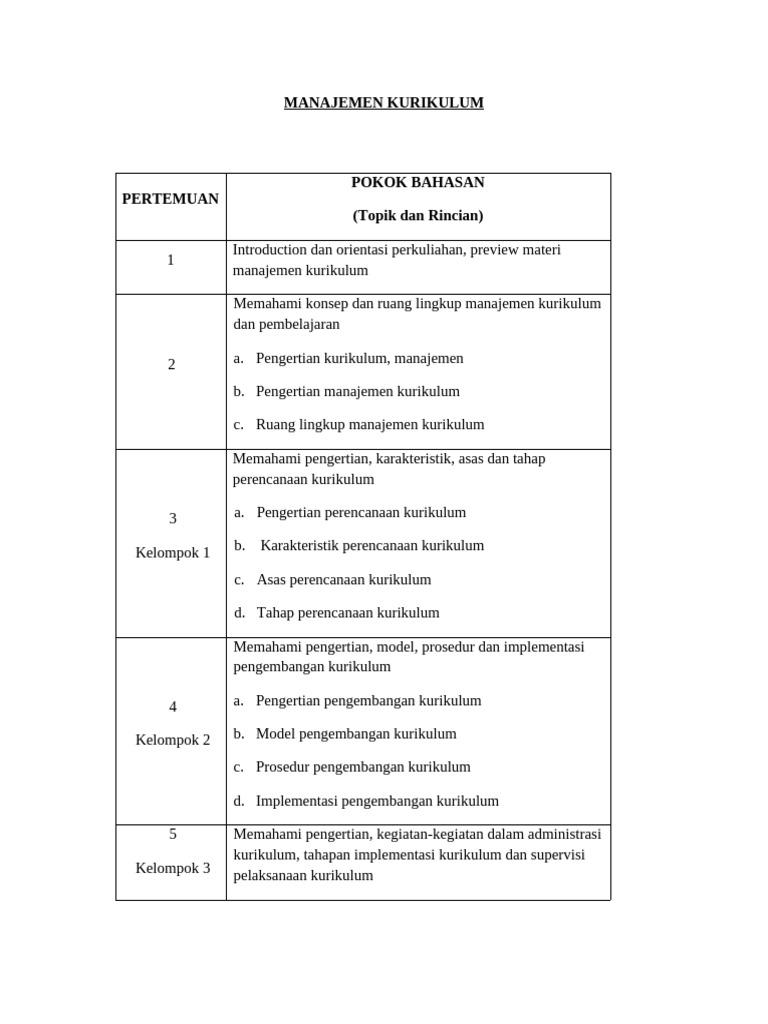 Manajemen Kurikulum: Konsep dan Implementasi | PDF