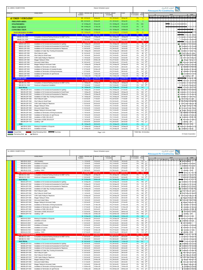 AL UDEID 2 Substation Project Schedule | PDF | Duct (Flow) | Electrical ...