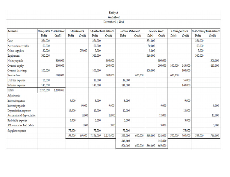 Chapter 5 FAR Worksheet | PDF