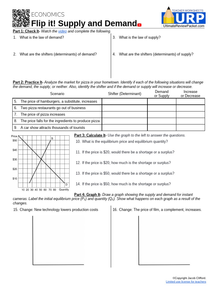 Supply and Demand Analysis Guide | PDF