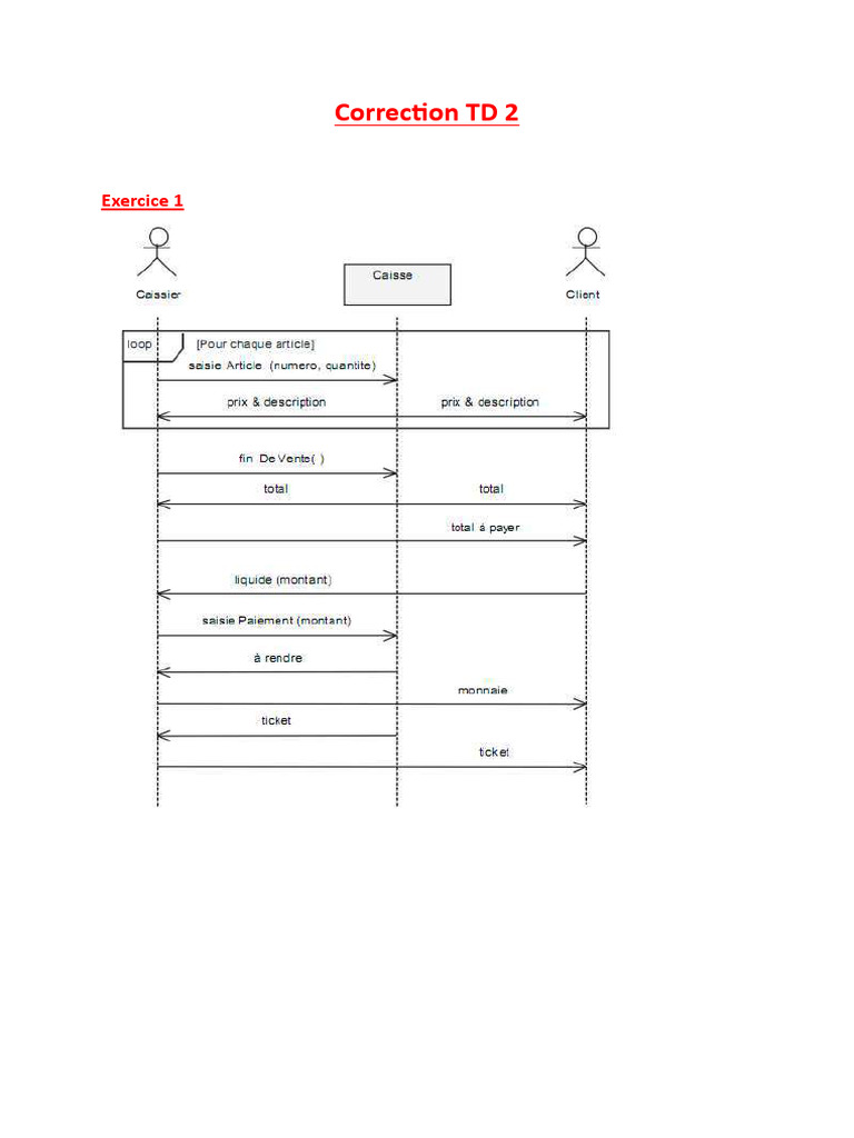 Correction TD 2 | PDF