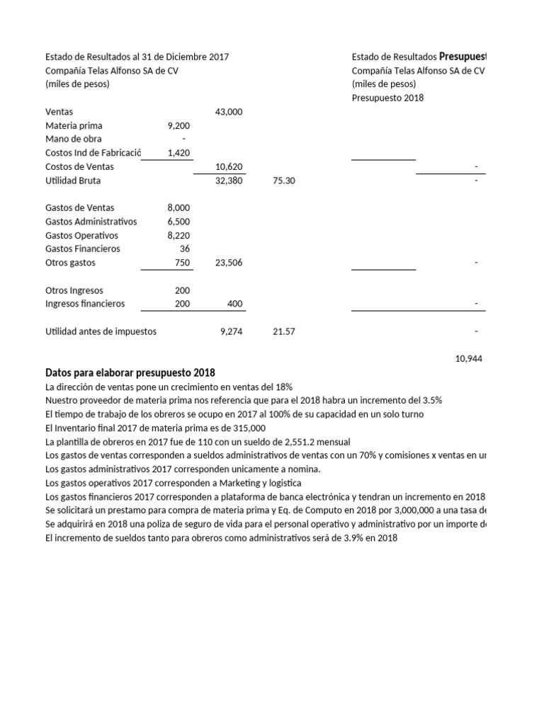 Estado de Resultados y Presupuesto 2018 | PDF | Presupuesto | Economias