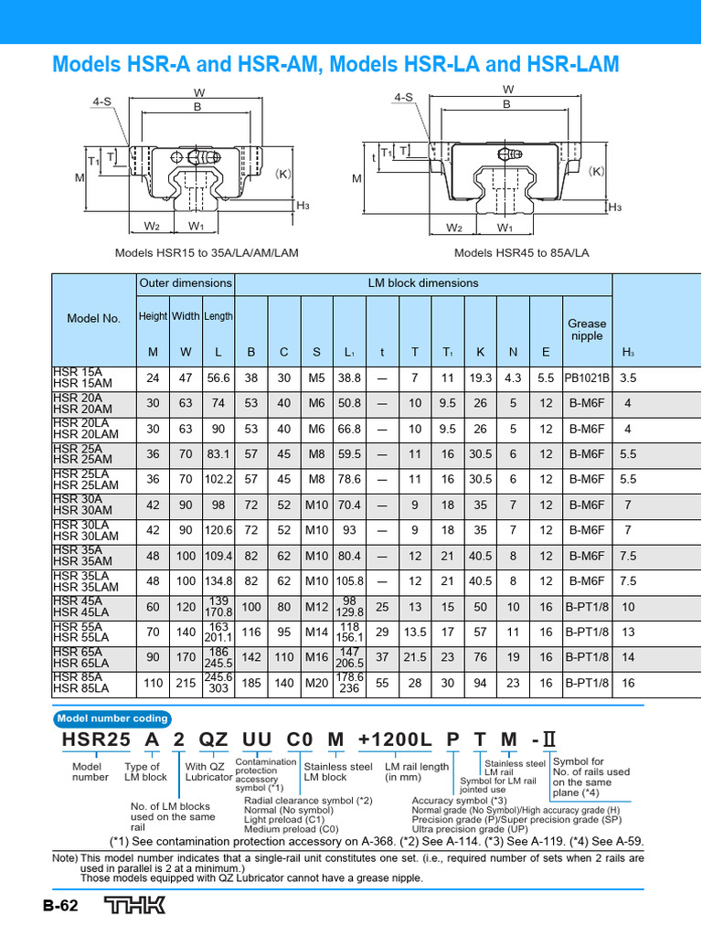 THK Hrs45a | PDF