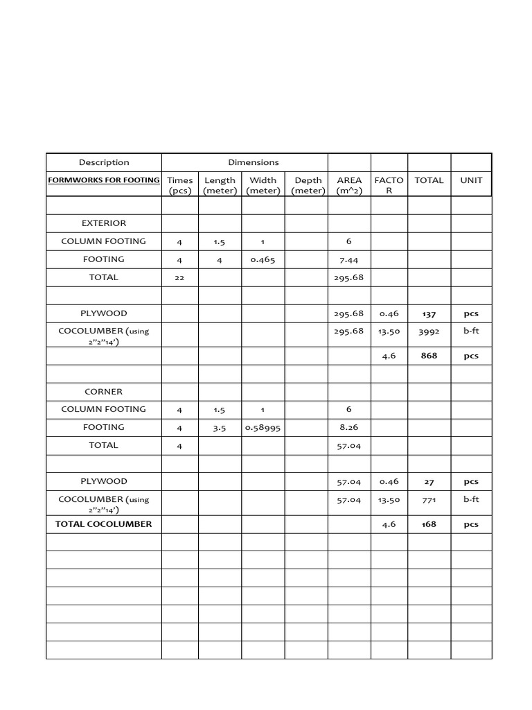 Formwork and Scaffolding Specifications | PDF | Length | Scaffolding