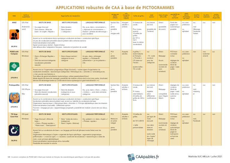 Applications CAA : Pictogrammes et Fonctionnalités | PDF | iOS | iPad