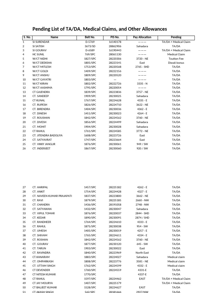 Pending TA/DA and Medical Claims List | PDF