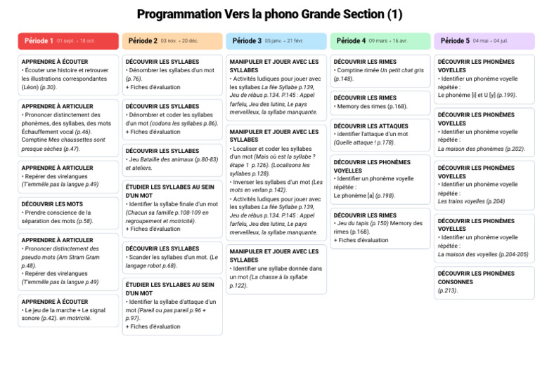 Programmation Phonologie Grande Section | PDF | Syllabe | Phonétique