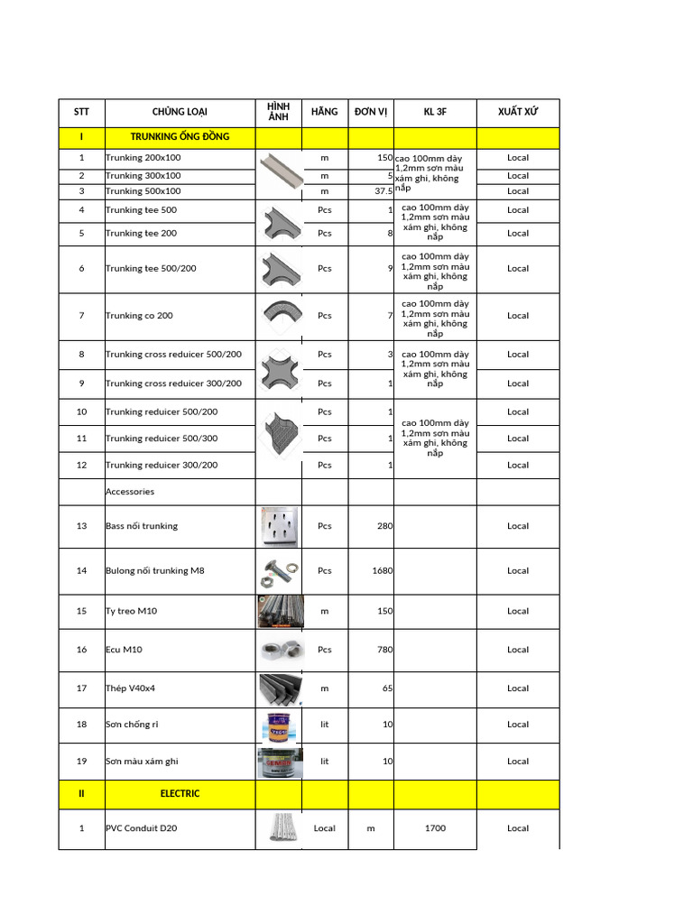 Trunking and Electrical Supplies List | PDF | Shower | Computer Hardware