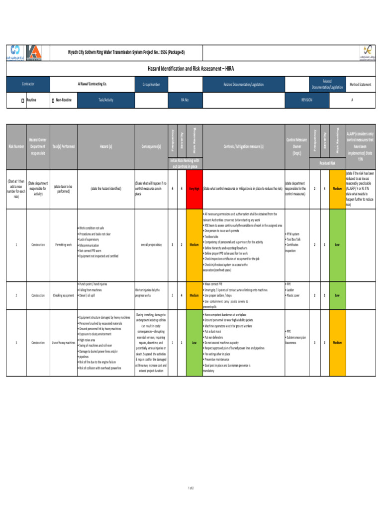 Hazard Identification and Risk Assessment | PDF | Personal Protective ...