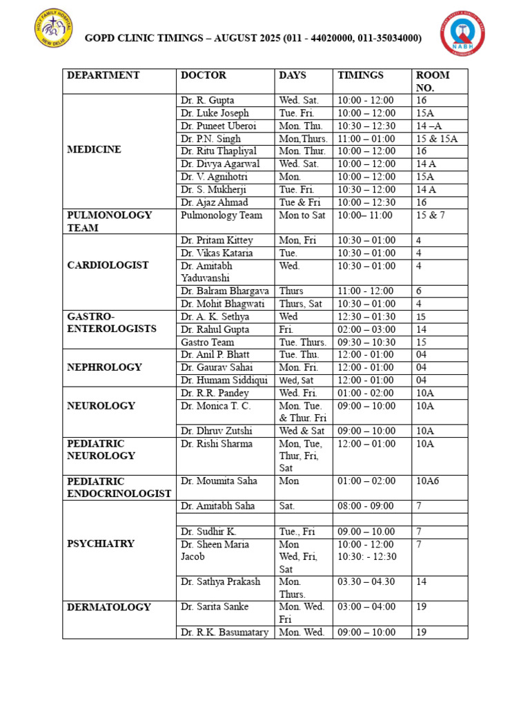 GOPD Clinic Schedule for Dr. Sarki | PDF | Surgery | Surgical Specialties