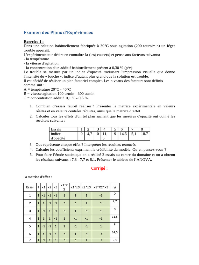 Analyse des Plans d'Expériences en Opacité | PDF | L'absorbance ...