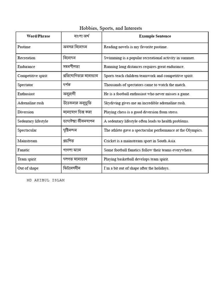 Hobbies, Sports, and Interests | PDF